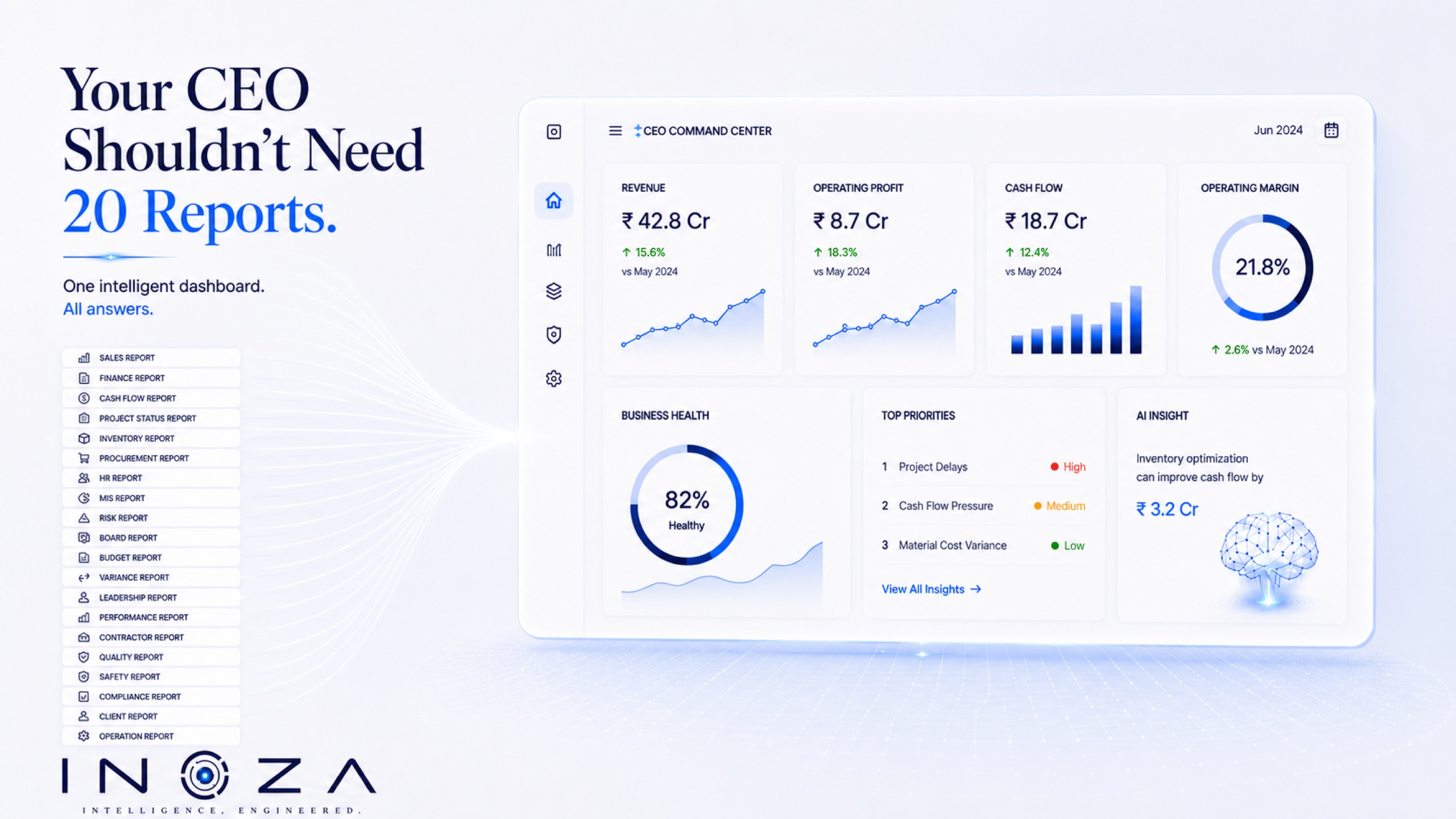 Your CEO should not need twenty reports