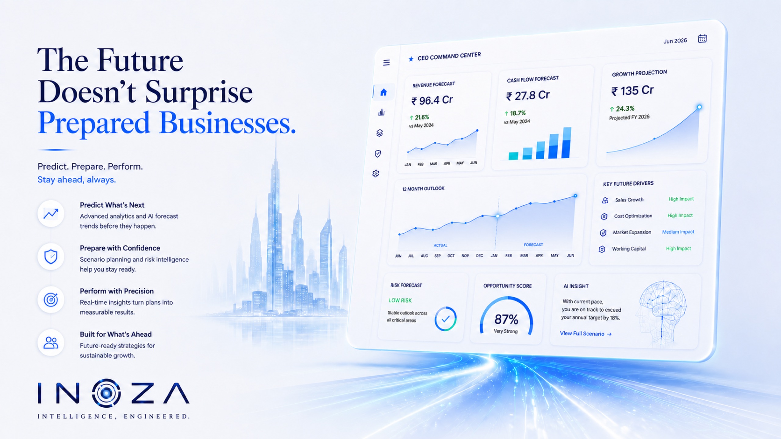 The future does not surprise prepared businesses