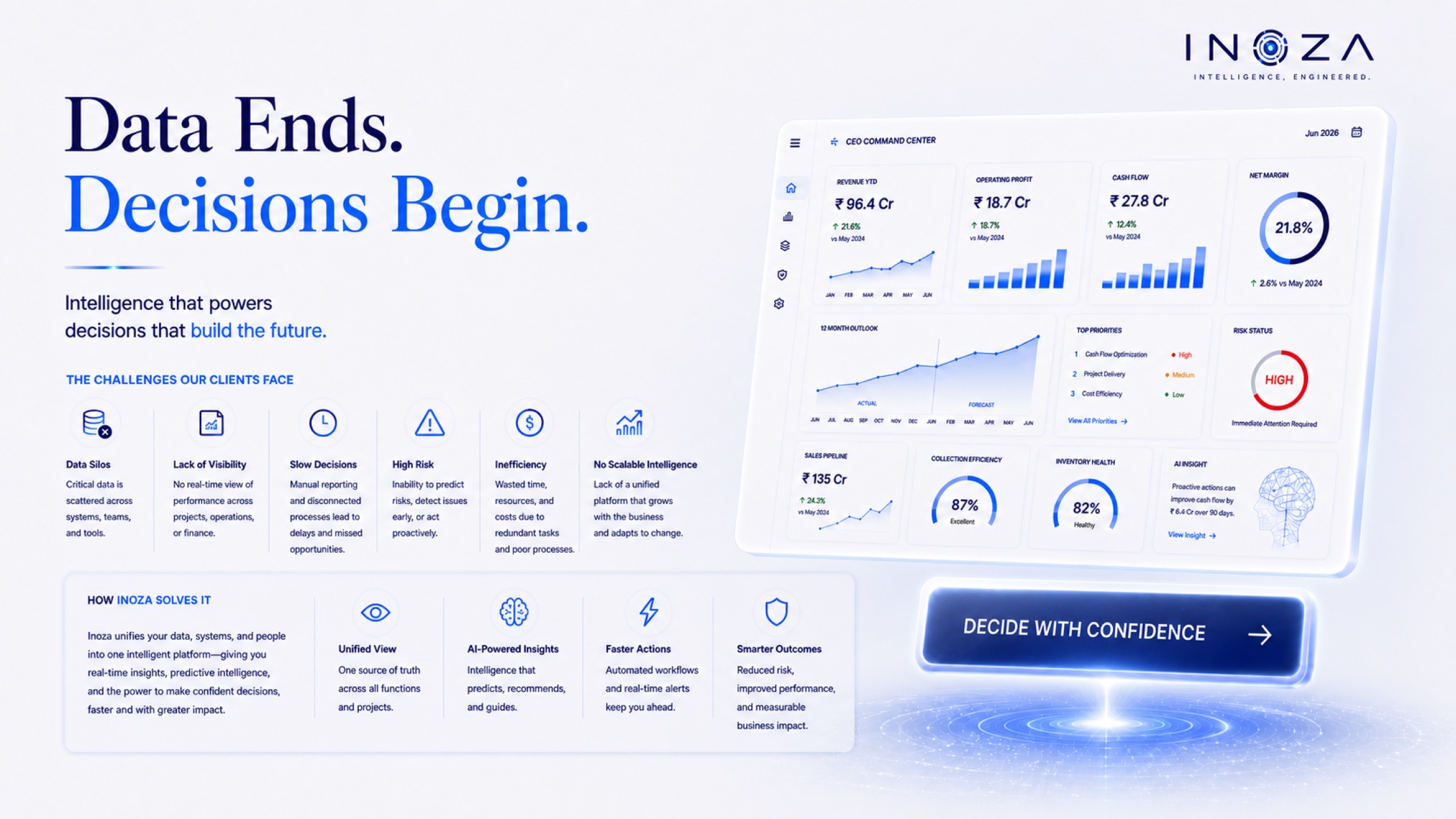 Data ends and decisions begin